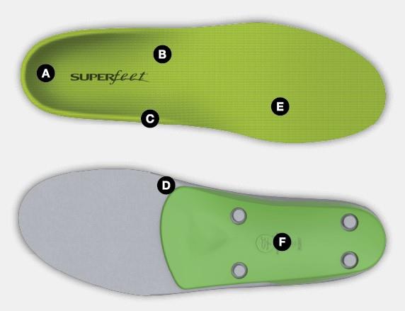 Semelle Superfeet Green