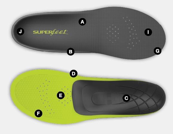 Semelle intérieure Superfeet Carbon