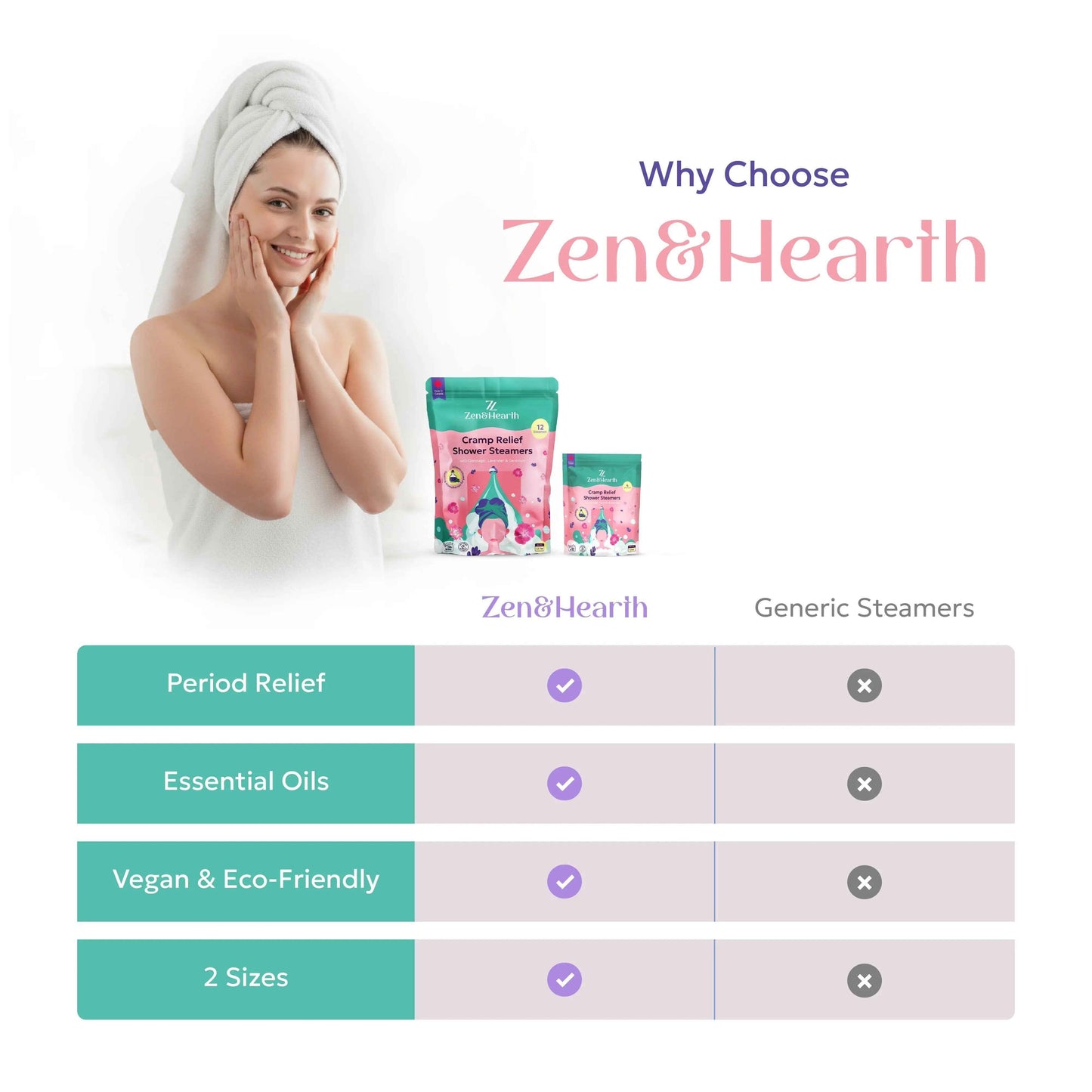 Vaporisateurs de douche Zen & Hearth Cycle Comfort – Aromathérapie bien-être avec de la sauge sclarée, de la lavande et du géranium pour des rituels apaisants pendant le cycle menstruel – Fabriqué au Canada