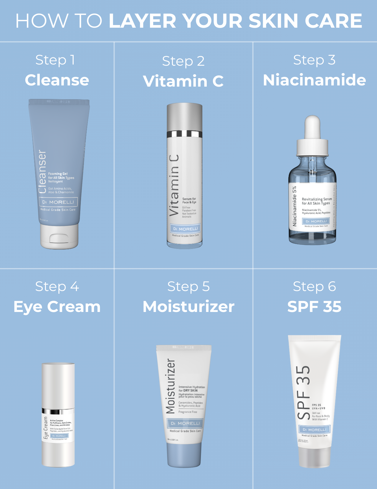 Sérum Niacinamide 5 %