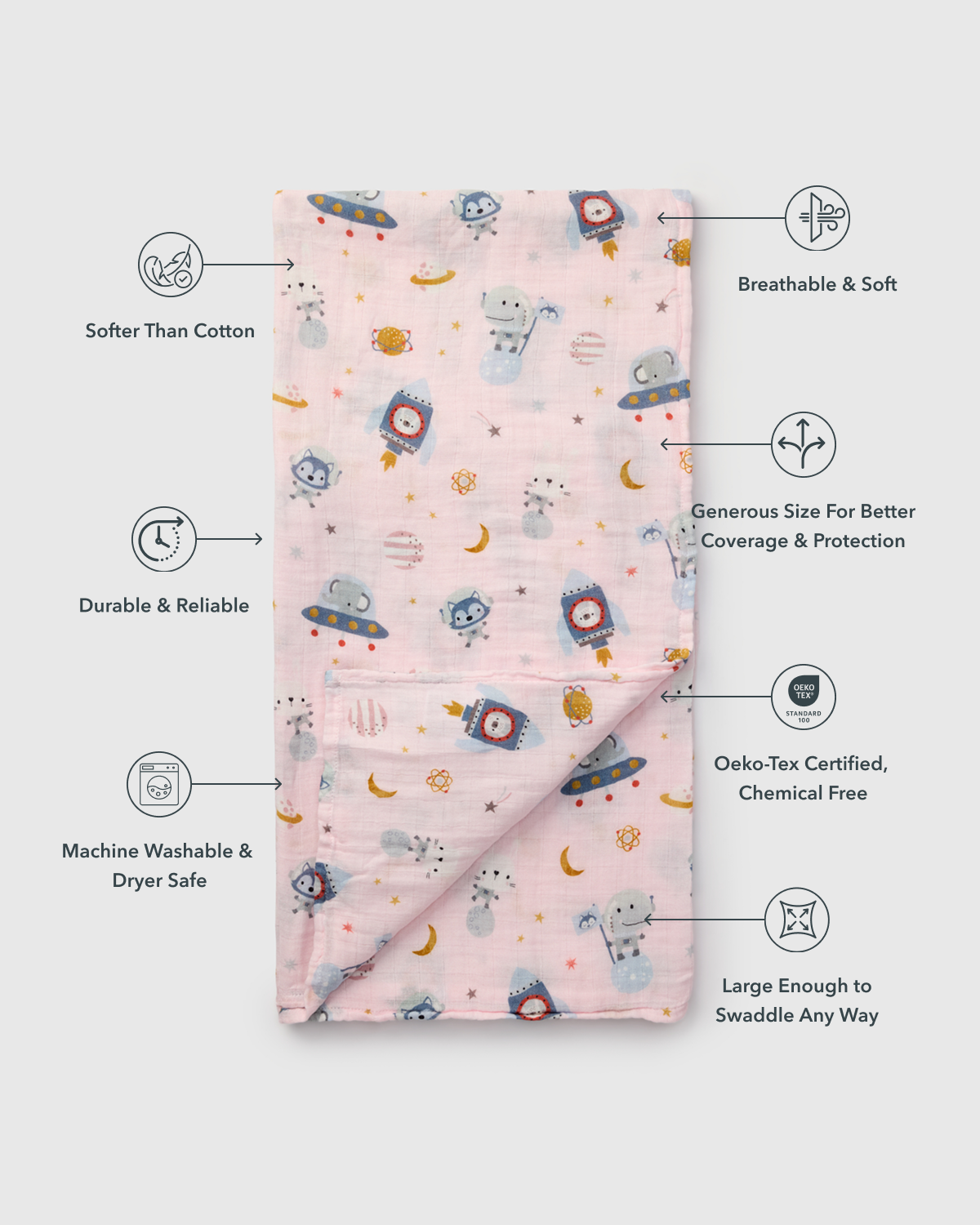 Muslin Swaddle - Astro Explorers