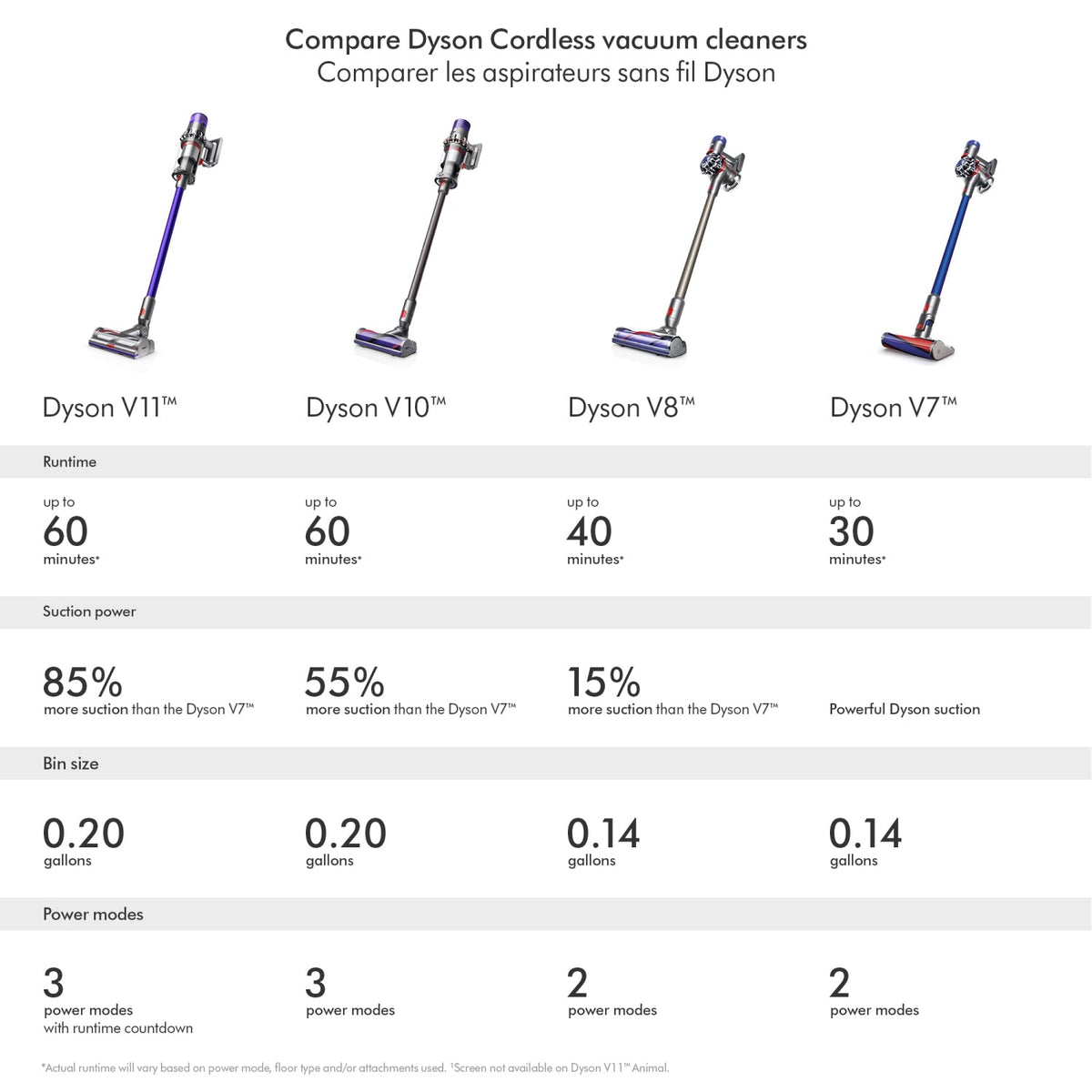 DYSON OFFICIAL OUTLET - V11 Torque Drive Cordless Vacuum Cleaner - Refurbished (EXCELLENT) with 1 year Dyson Warranty - V11B