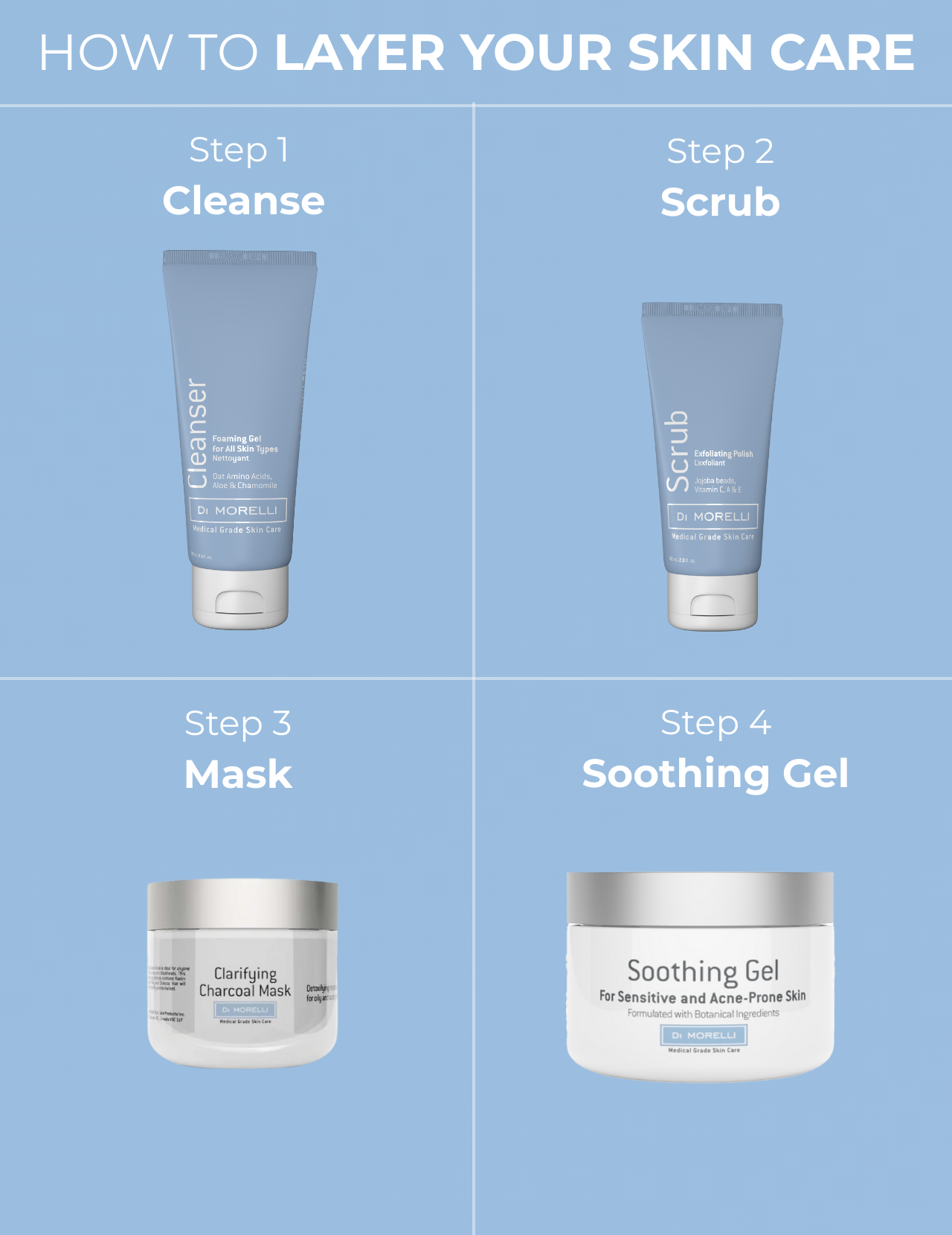 Gel apaisant