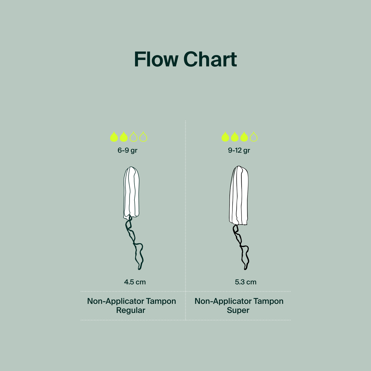 Tampons sans applicateur 100 % coton biologique – Régulier