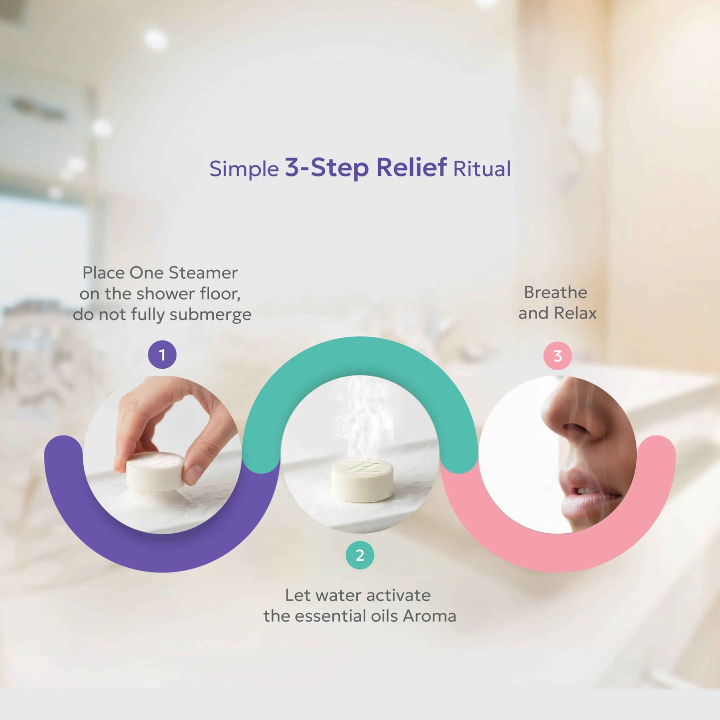 Vaporisateurs de douche Zen & Hearth Cycle Comfort – Aromathérapie bien-être avec de la sauge sclarée, de la lavande et du géranium pour des rituels apaisants pendant le cycle menstruel – Fabriqué au Canada