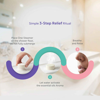 Vaporisateurs de douche Zen & Hearth Cycle Comfort – Aromathérapie bien-être avec de la sauge sclarée, de la lavande et du géranium pour des rituels apaisants pendant le cycle menstruel – Fabriqué au Canada