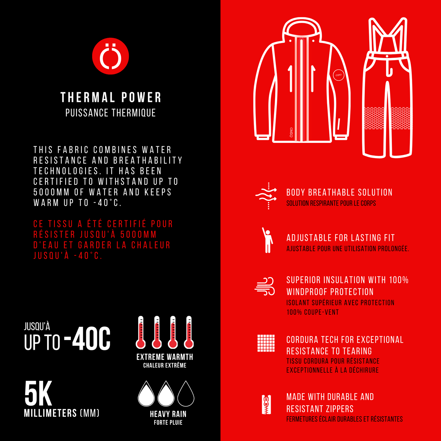 Lex Performance Snowsuit - Jacket & Snowpants