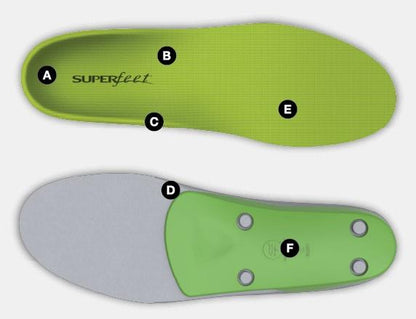 Semelle Superfeet Green
