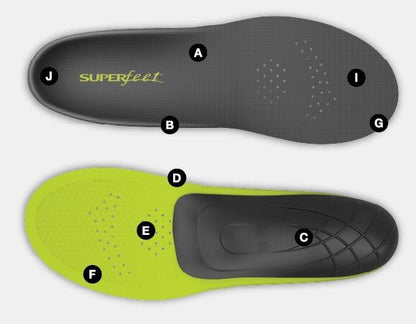 Semelle intérieure Superfeet Carbon