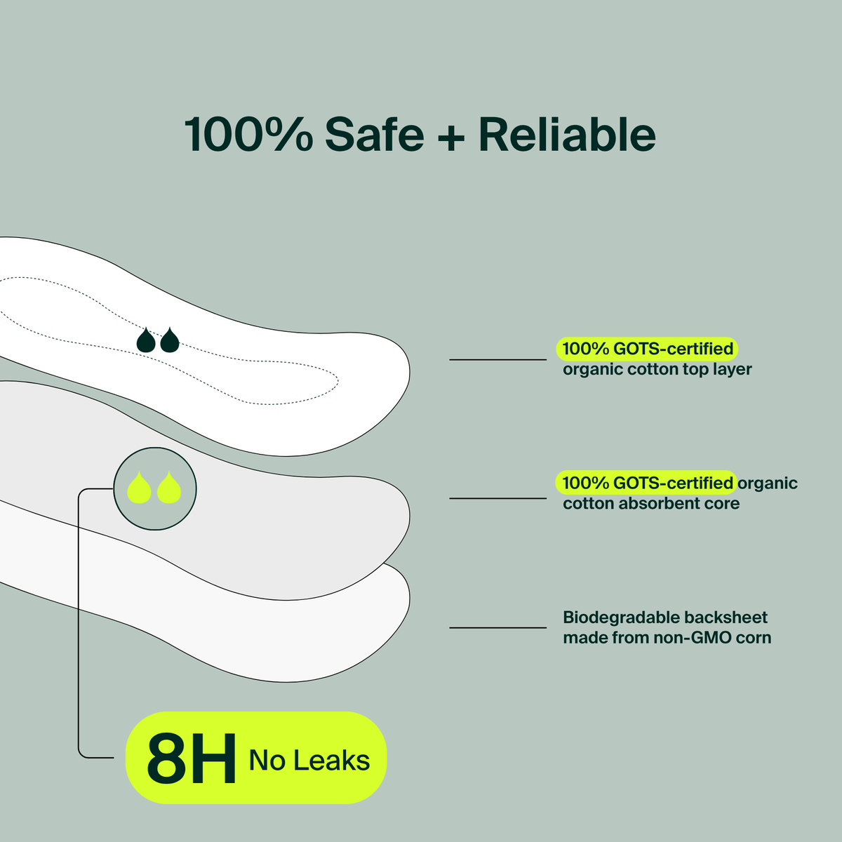 100% Organic Cotton Long Pantyliners