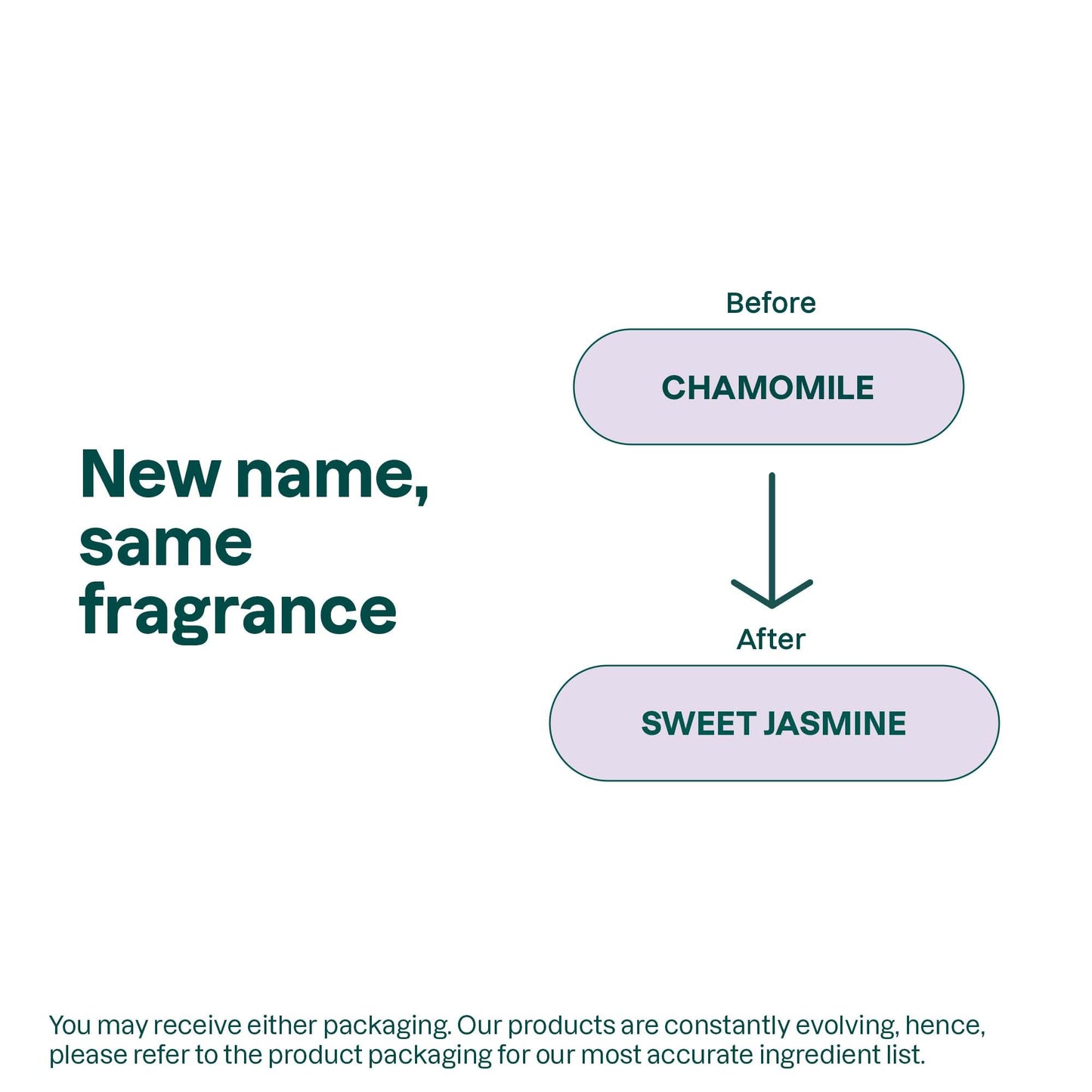 Attitude - Crème Corporelle - Camomille (240 ml)