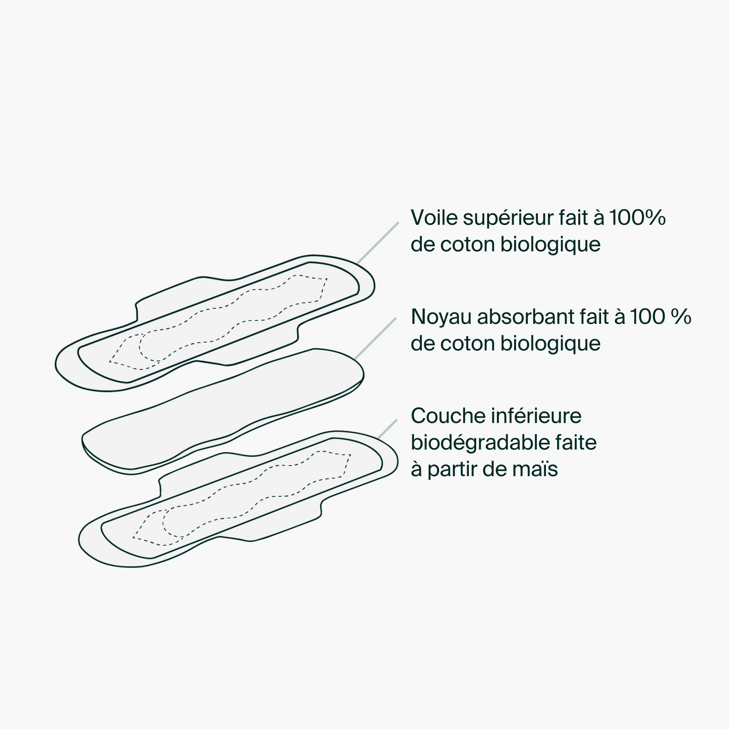Sachets Individuels - Serviettes Régulières 100 % Coton Biologique
