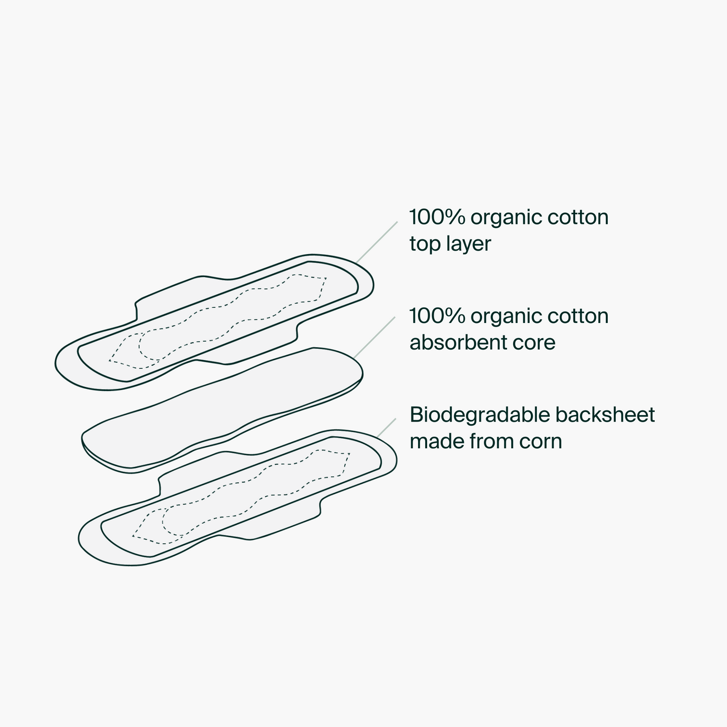 Sachets Individuels - Serviettes Régulières 100 % Coton Biologique