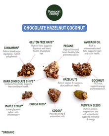 Chocolate Hazelnut Coconut | Granola Clusters