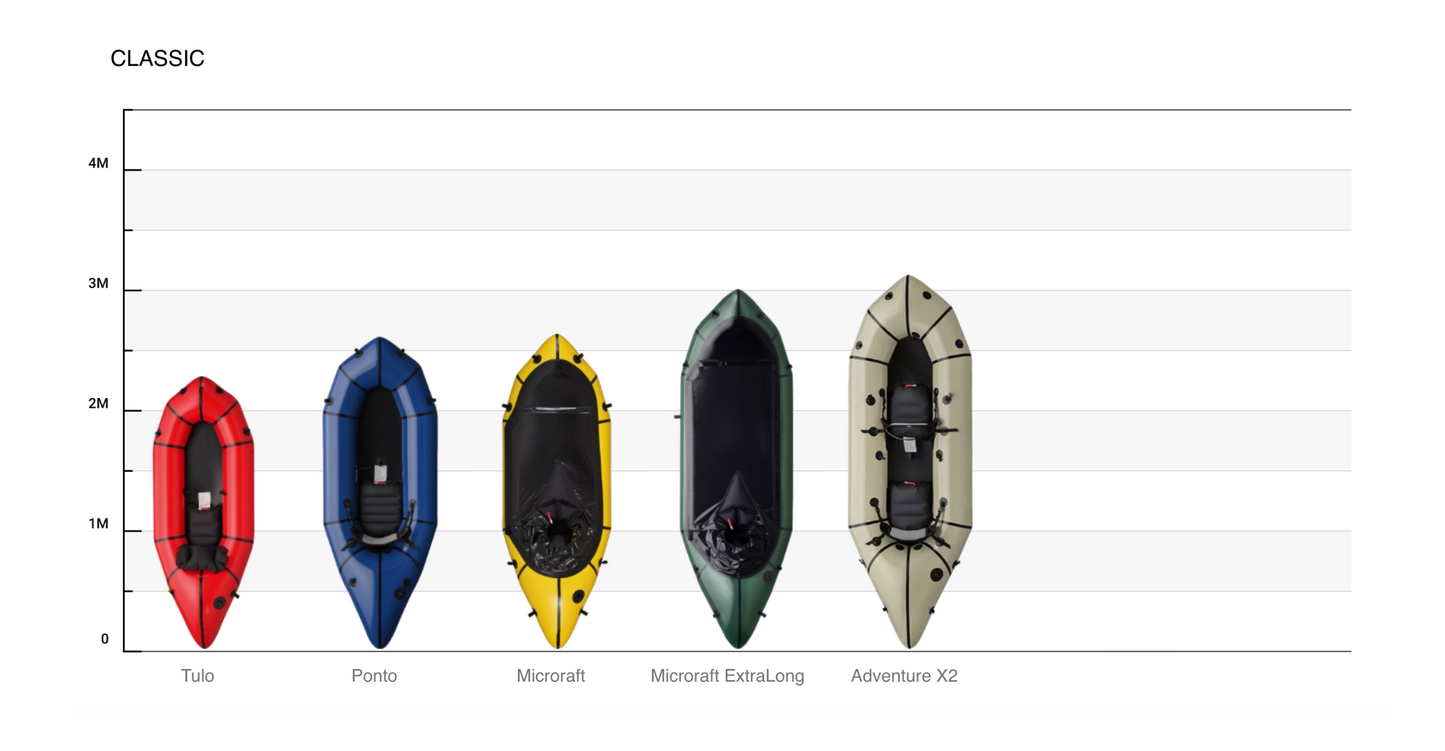 Packraft MRS Microraft Extra Long (XL)