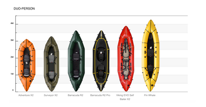Packraft MRS Fin Whale