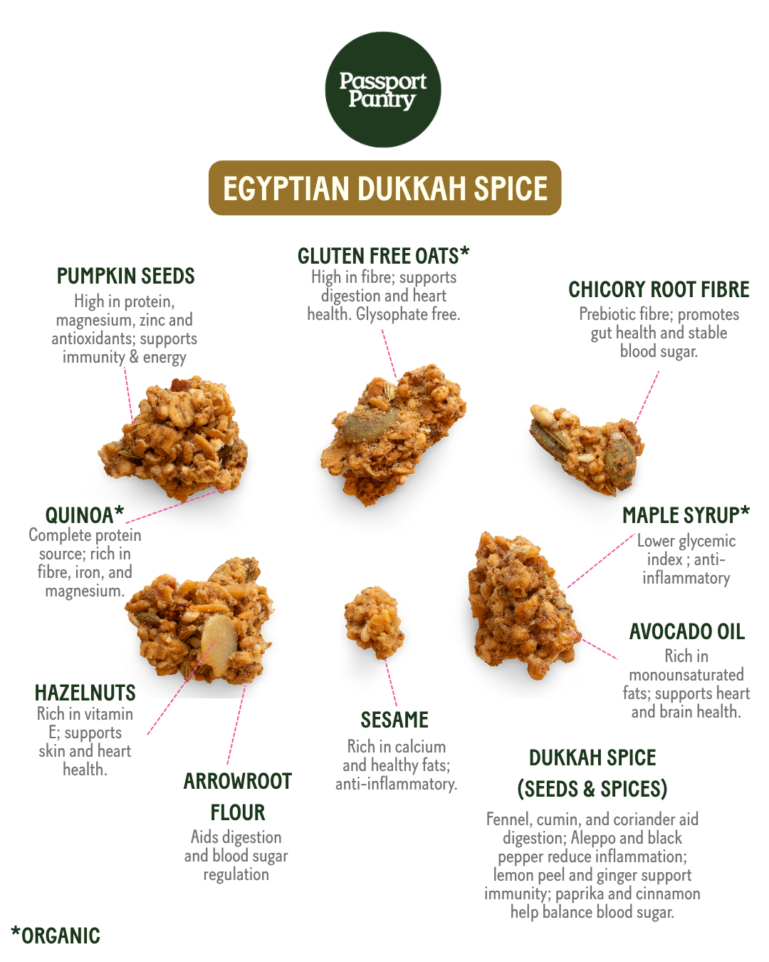Dukkah égyptien | Bouchées de granola salé