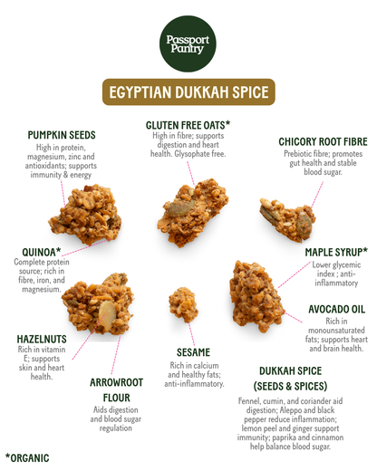 Dukkah égyptien | Bouchées de granola salé