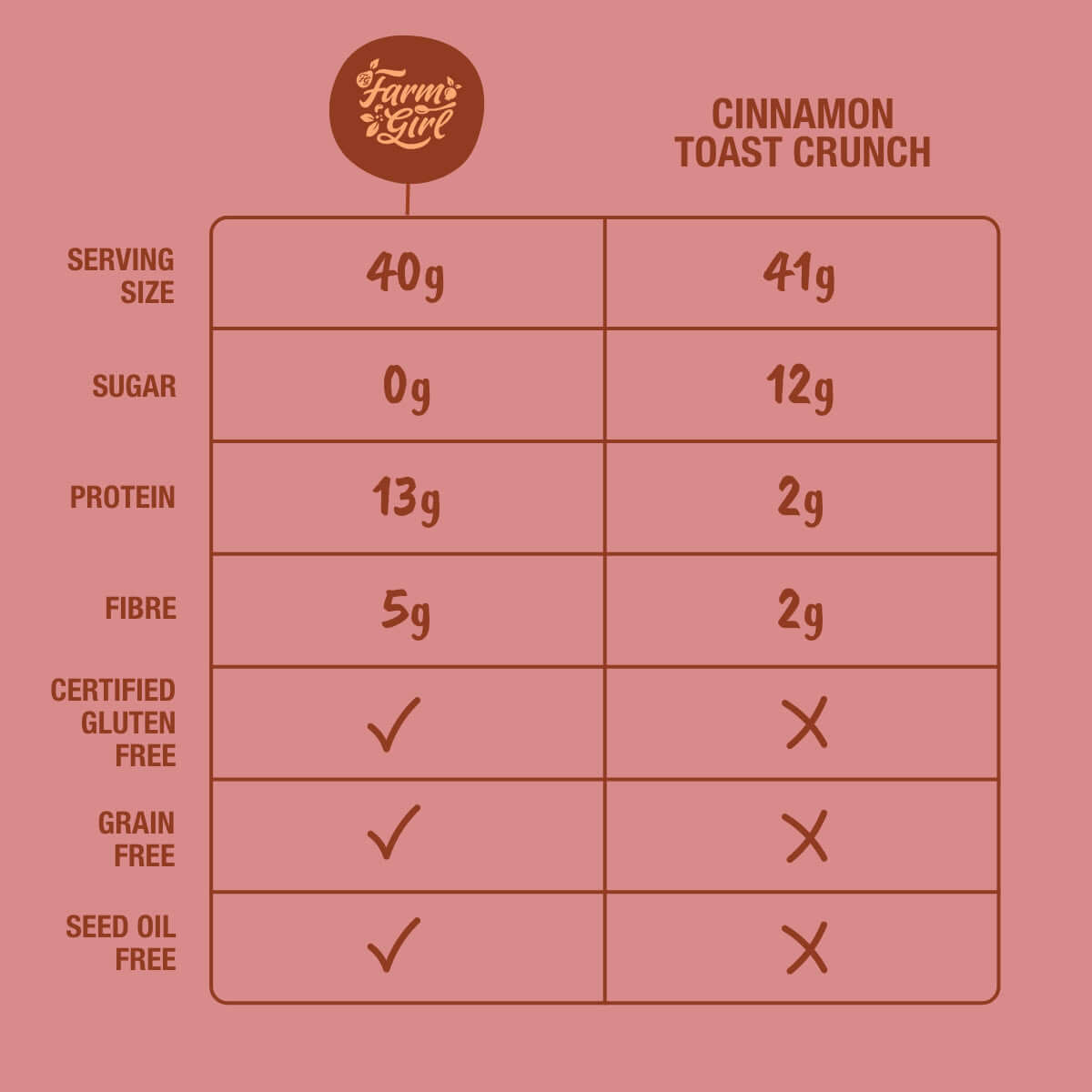 Cinnamon Crisps