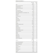 GAT Sport MENS MULTI+TEST, 60 Tabs