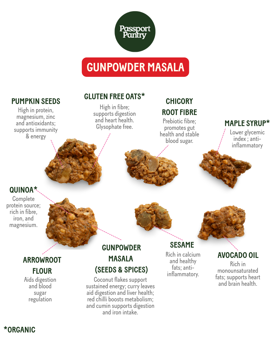 Gunpowder Masala | Bouchées de Granola Salées
