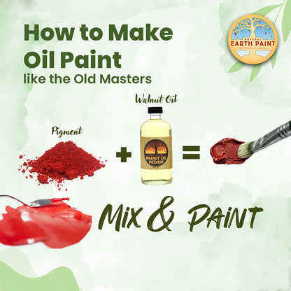 Pigments Terrestres et Minéraux