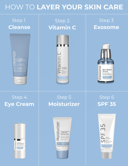 Sérum réparateur pour la peau aux exosomes