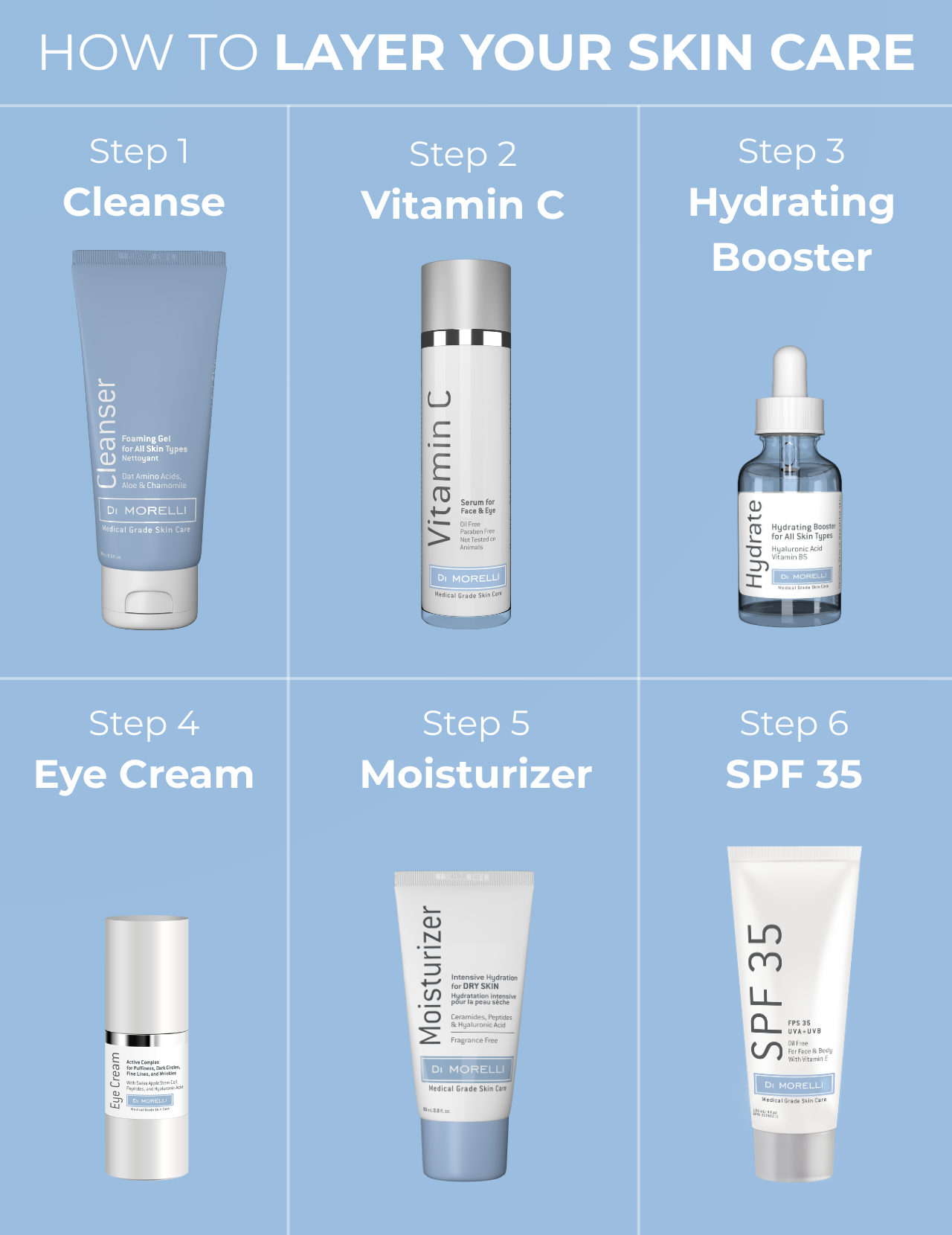 Hydratant pour peau sèche