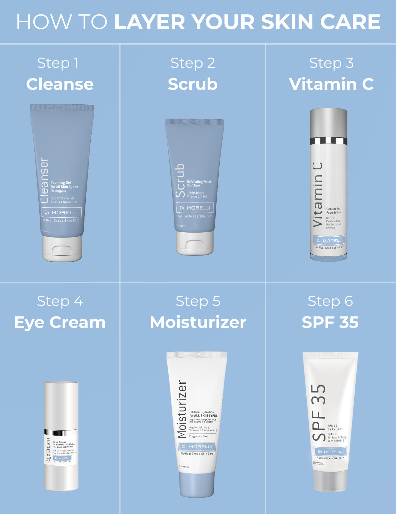 Gommage facial