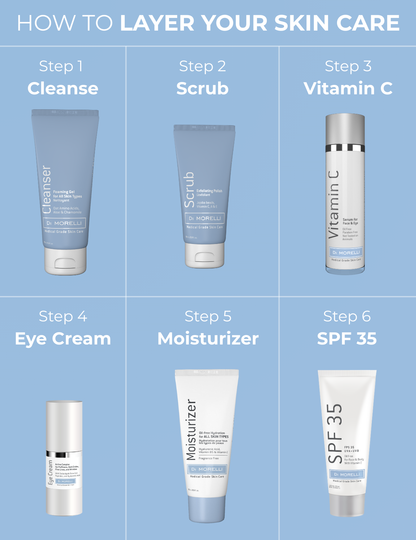 Gommage facial