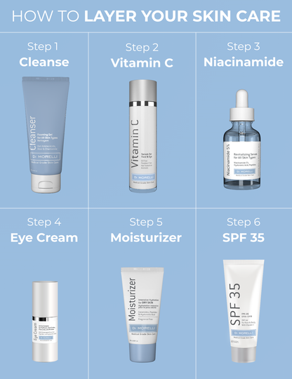 Sérum Niacinamide 5 %