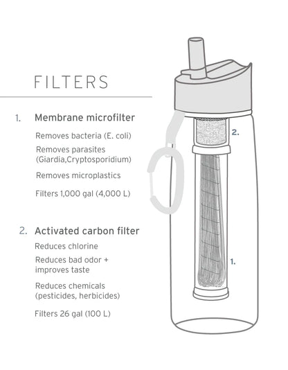 LifeStraw - Go Bottle with Filter 22oz