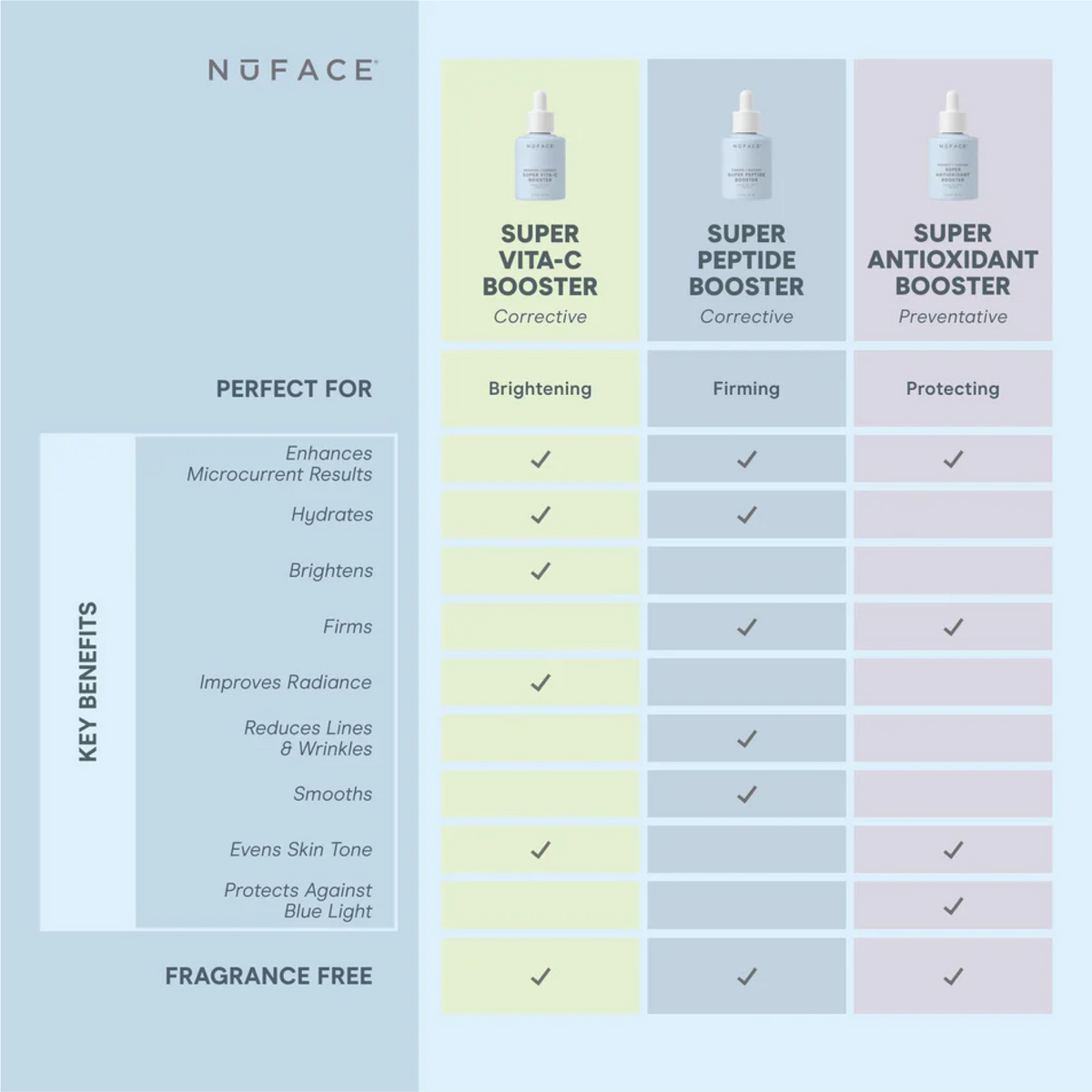 NuFACE Super Vita-C Booster Serum
