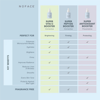 NuFACE Super Vita-C Booster Serum