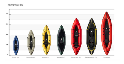 Packraft MRS Fin Whale
