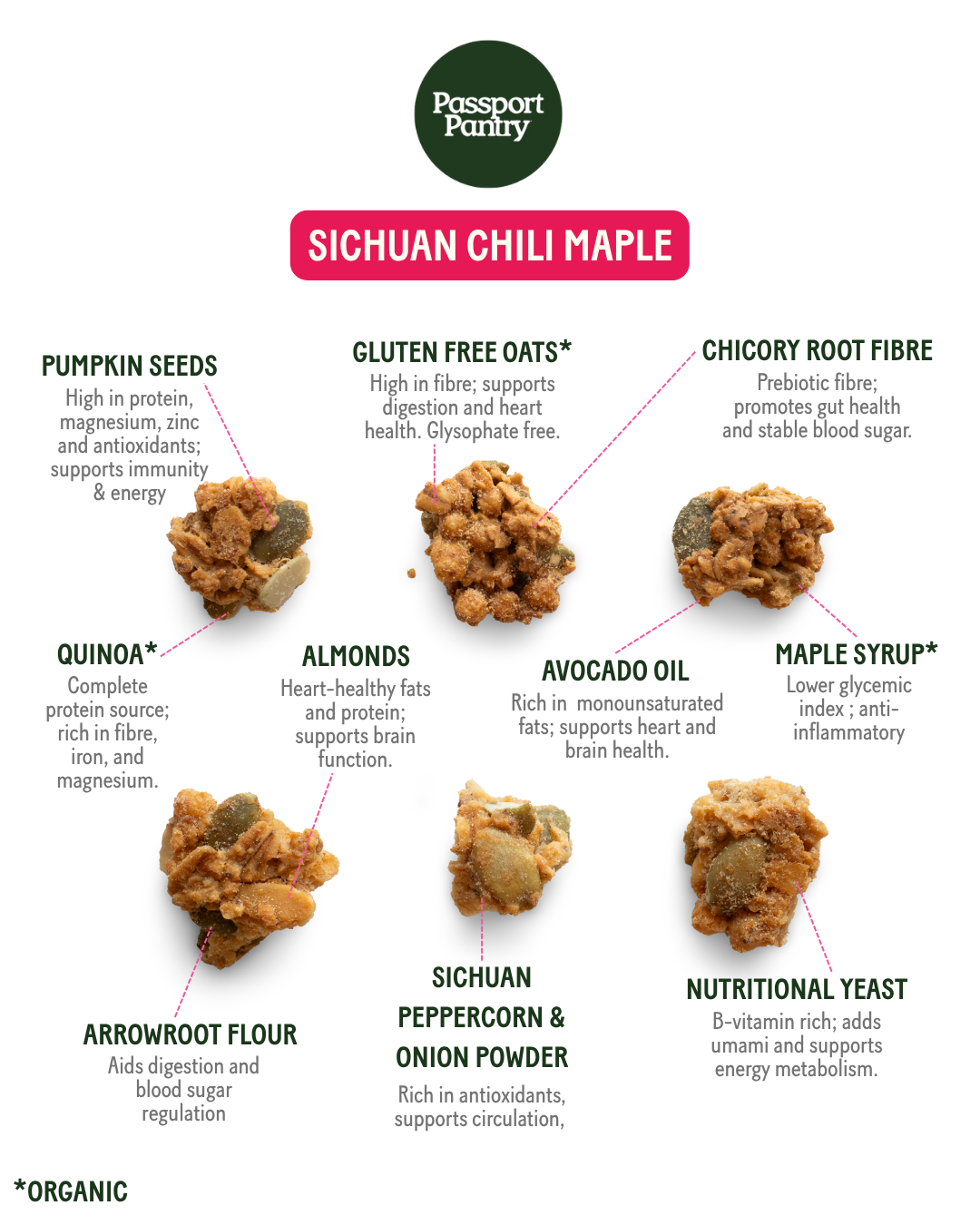 Érable Pimenté Sichuan | Bouchées de Granola Salées