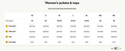 Jack Wolfskin Women's Mapiya Texapore Rain Jackets Size Small