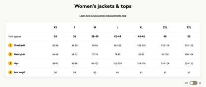 Jack Wolfskin Women's Mapiya Texapore Rain Jackets Size Small