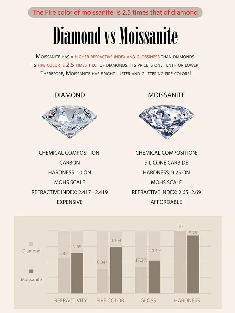Collier Pendentif Moissanite 1 carat en Argent Sterling Éclatant
