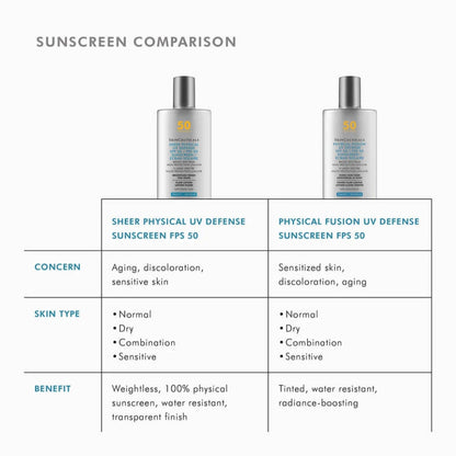 SkinCeuticals Sheer Physical UV Defense SPF 50