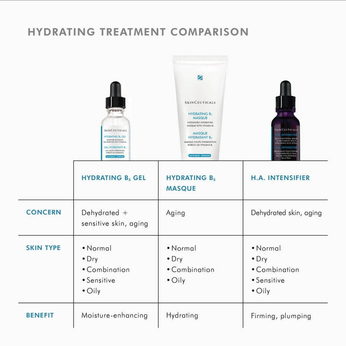 SkinCeuticals Hydrating B5 Gel