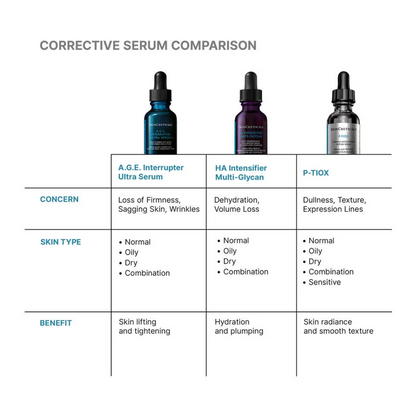 SkinCeuticals AGE Interrupter Ultra Serum