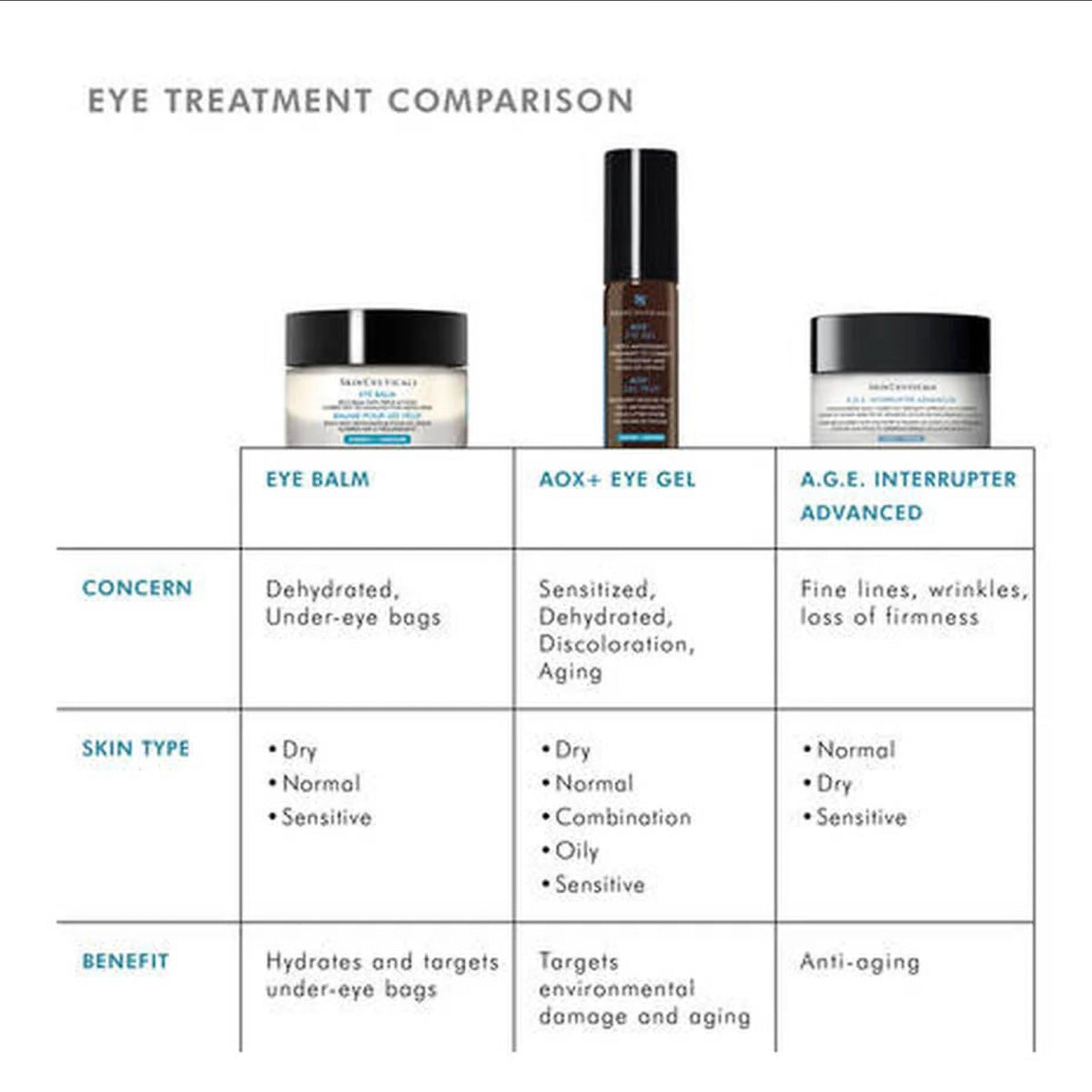 SkinCeuticals Eye Balm