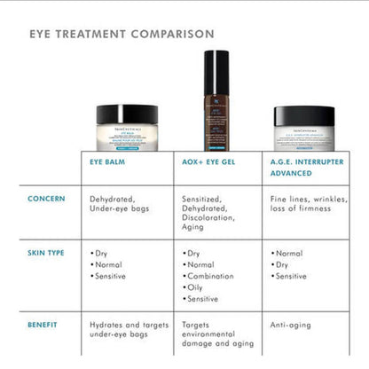 SkinCeuticals Eye Balm
