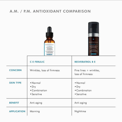 SkinCeuticals Resveratrol B E