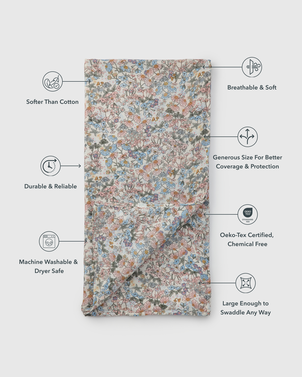 Muslin Swaddle - English Garden