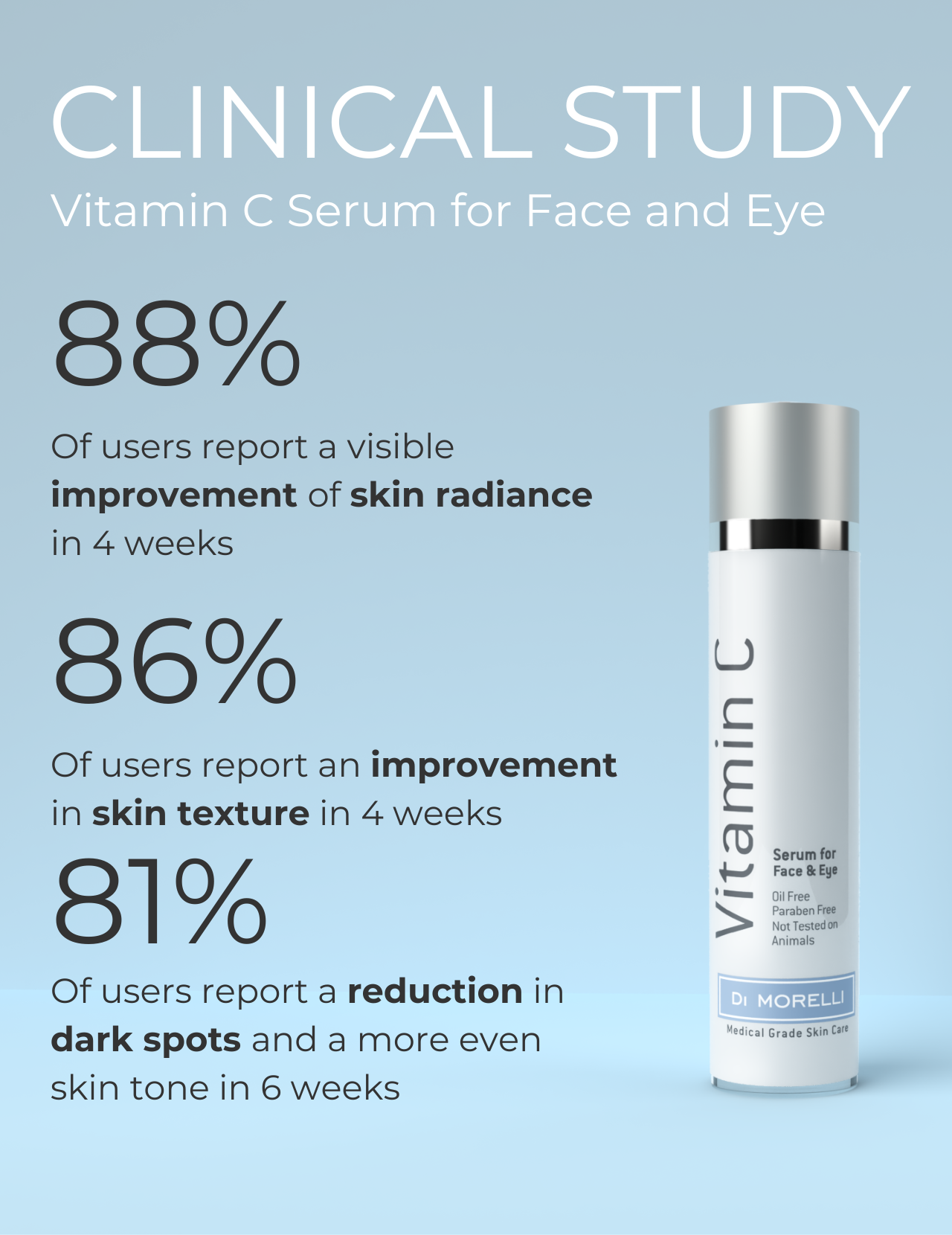 Sérum de vitamine C pour le visage et les yeux