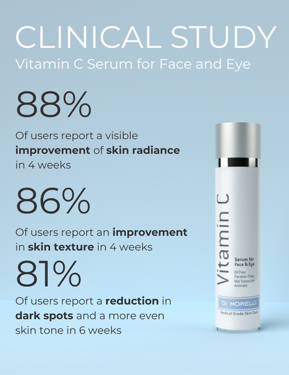 Sérum de vitamine C pour le visage et les yeux