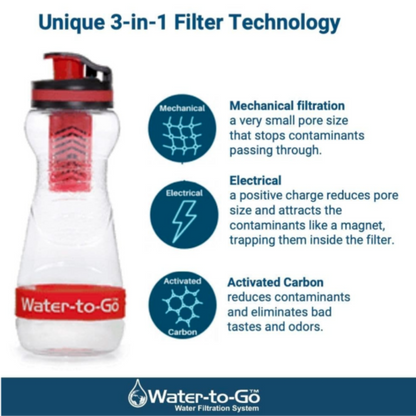 Water-to-Go 50cL Water Purification Filter Bottles - Removes Bacteria & Viruses!