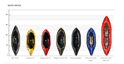 MRS Viking Evo Self Bailer X2 Packraft